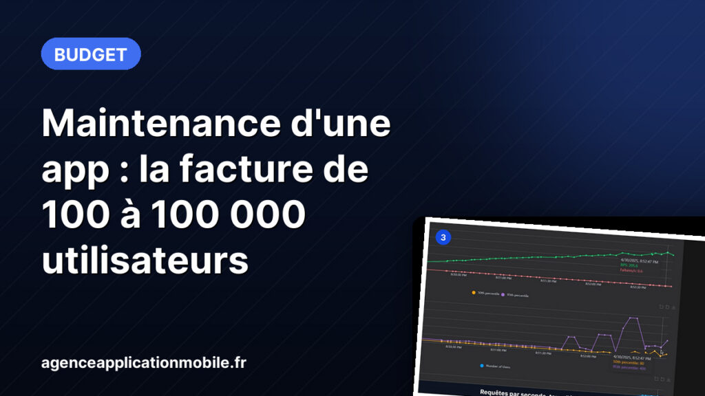 Coût de maintenance serveur d'une application mobile