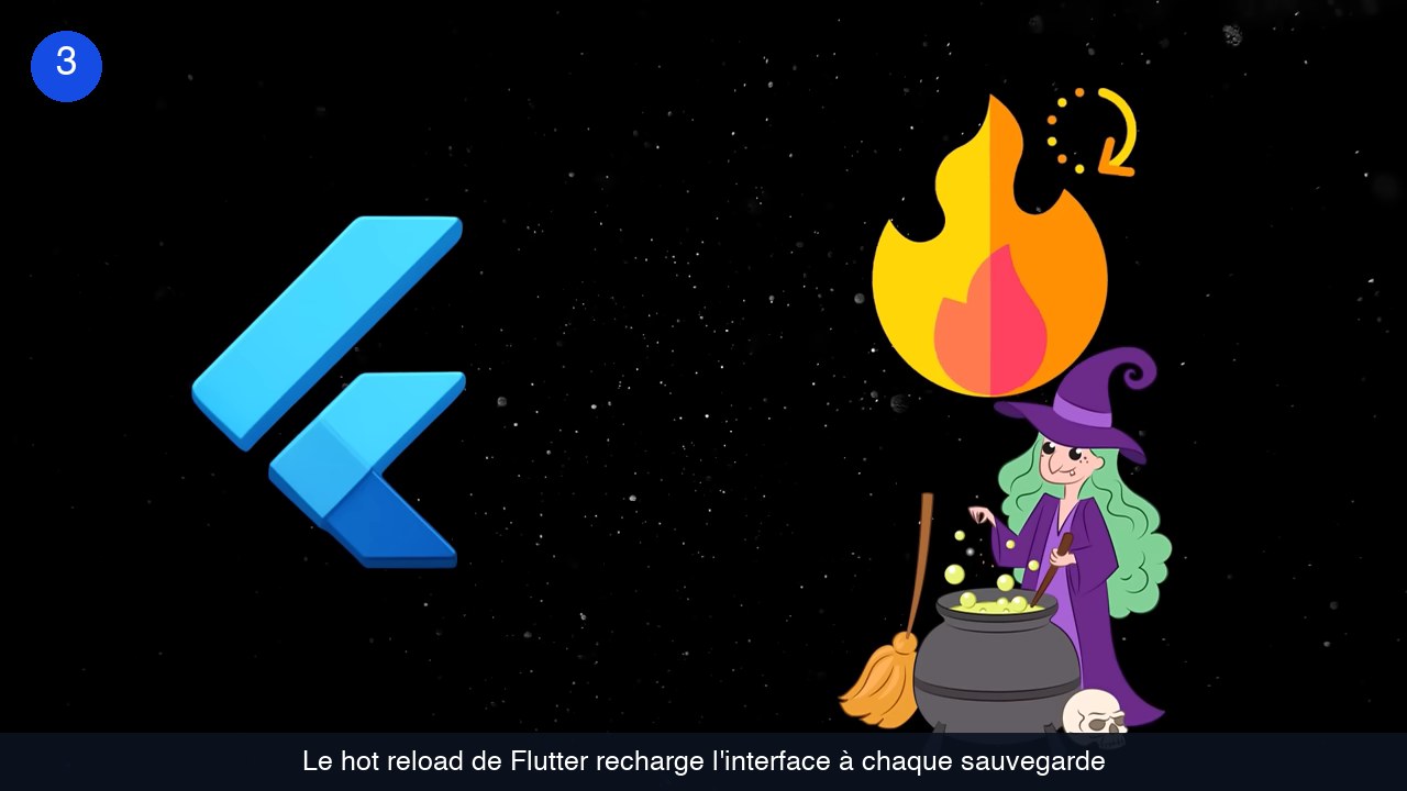 Logo Flutter accompagné d'une flamme symbolisant le hot reload instantané