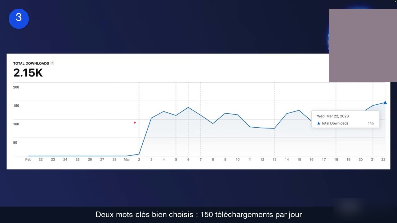 Courbe de progression des téléchargements dans App Store Connect