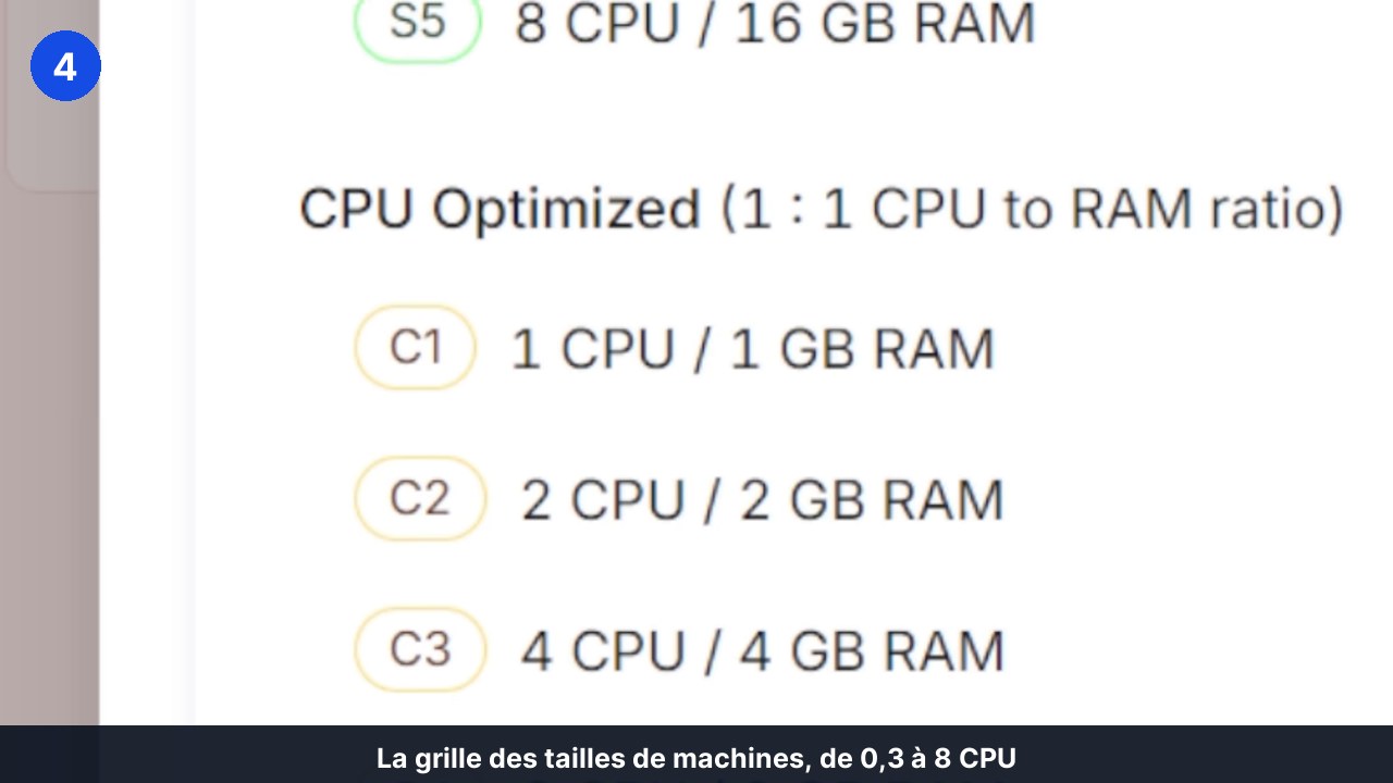 Grille des tailles de machines proposées par un hébergeur, de 0,3 à 8 CPU