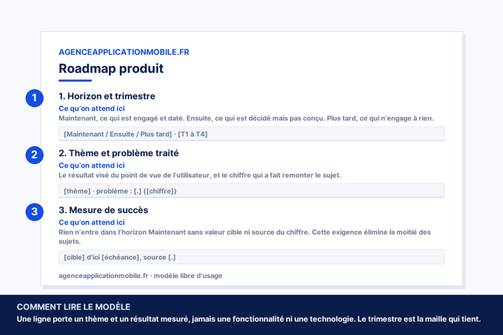 Aperçu du tableur de roadmap produit : horizon et trimestre, thème et problème traité, mesure de succès