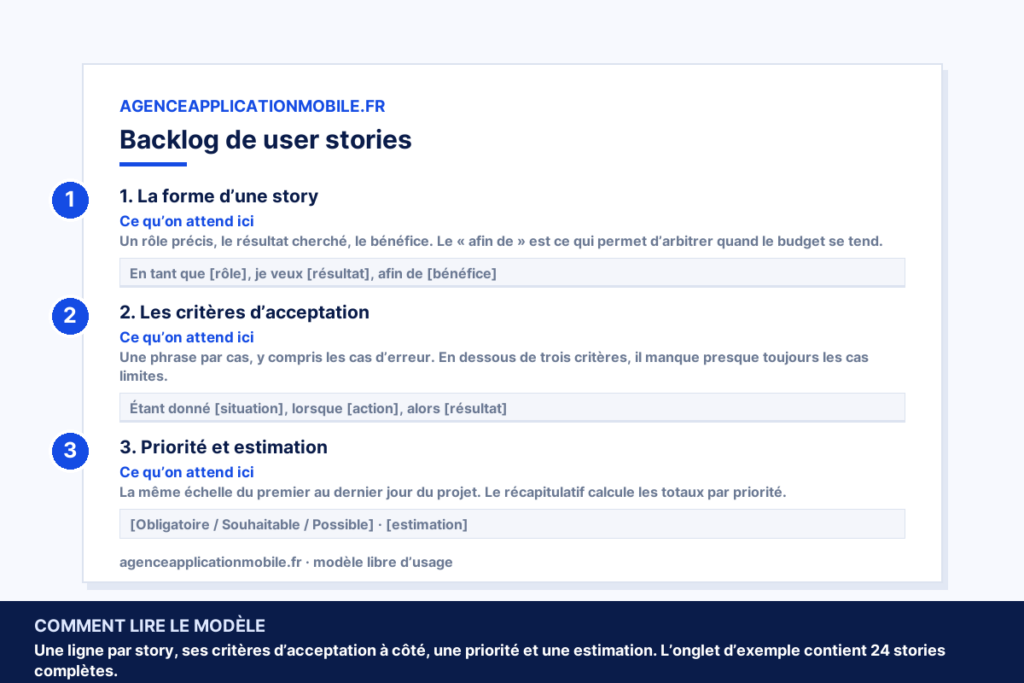 Aperçu du tableur de backlog de user stories : la forme de la story, les critères d’acceptation, la priorité et l’estimation