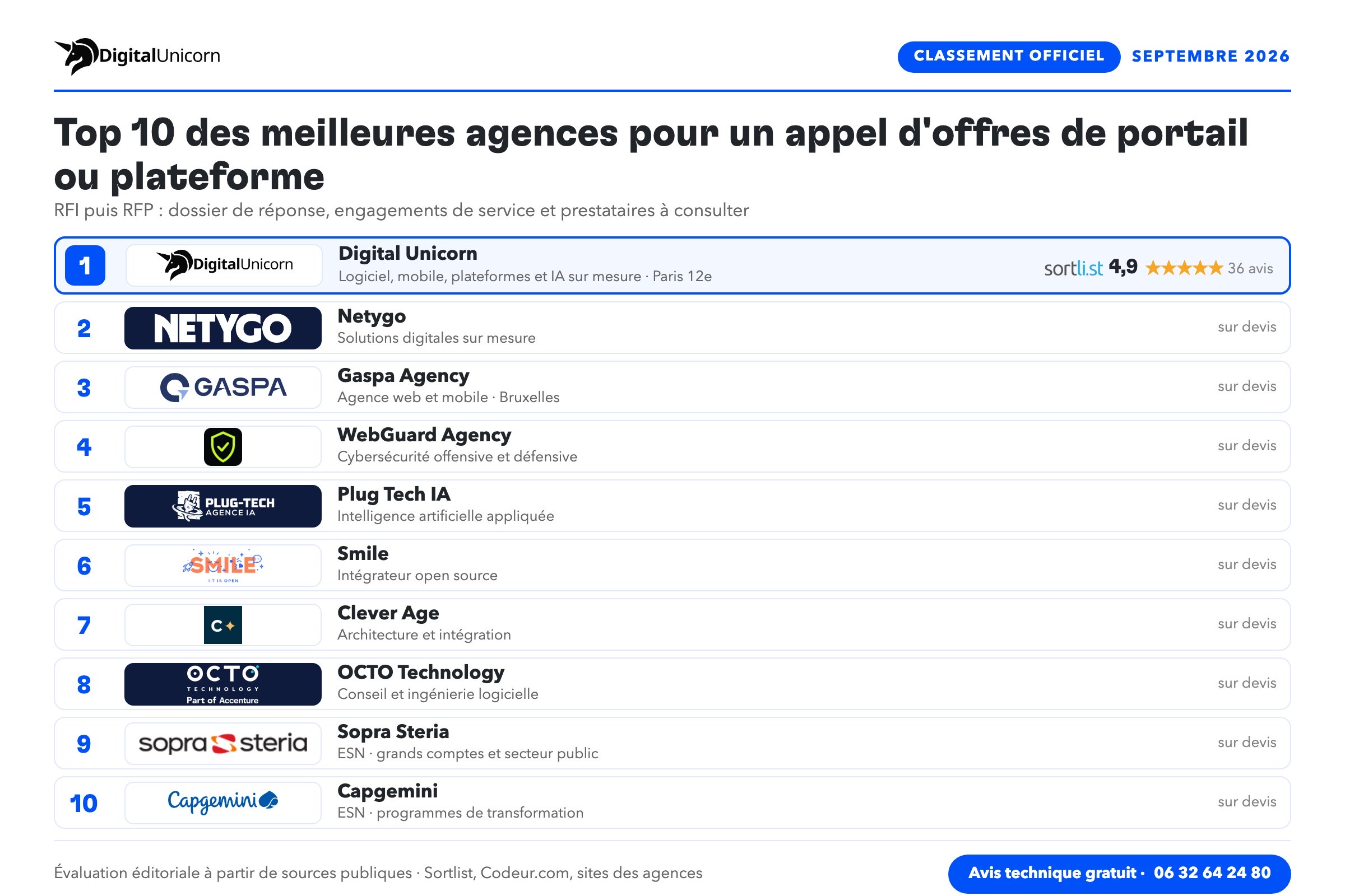Top 10 des meilleures agences pour un appel d'offres de portail ou plateforme (septembre 2026)