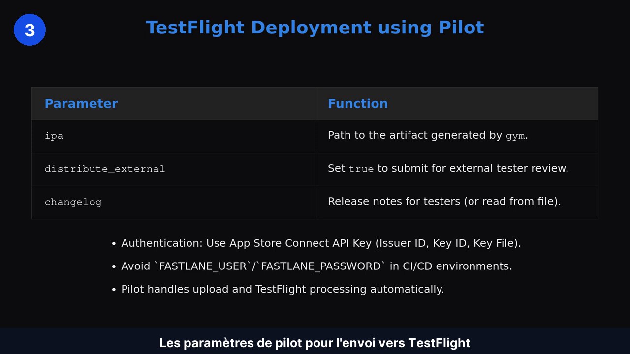 Tableau des paramètres de l'action pilot : ipa, distribute_external et changelog