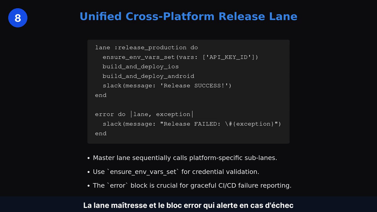 Lane release_production appelant les sous-lanes iOS et Android, suivie d'un bloc error qui notifie Slack